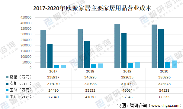 奇异果app：2021年中邦定制家具行业近况剖判：“量身定制”需求逐年添加[图](图7)