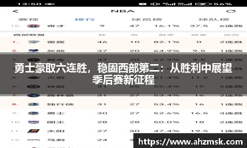 勇士豪取六连胜，稳固西部第二：从胜利中展望季后赛新征程