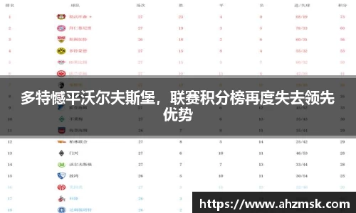 多特憾平沃尔夫斯堡，联赛积分榜再度失去领先优势